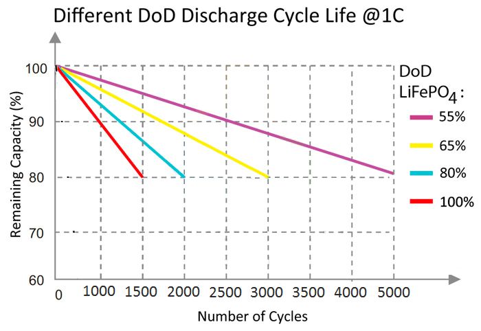 Prismatic Cell Life Cycles